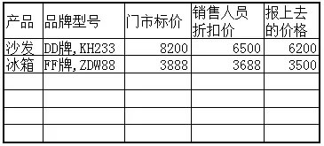 装修中如何买到性价比高的建材？