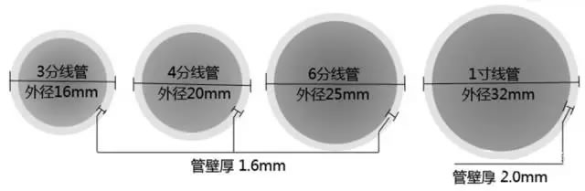 成都新房装修 毛坯房预留的线路要换吗？