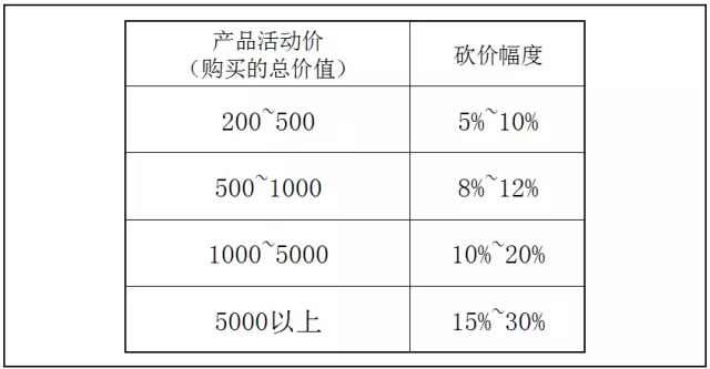 装修中如何买到性价比高的建材？